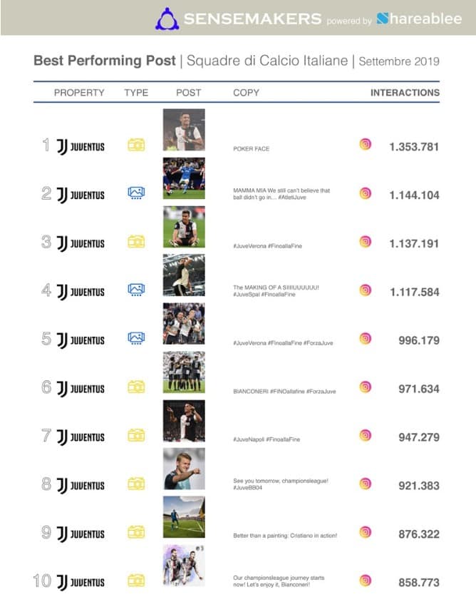 classifica squadre calcio