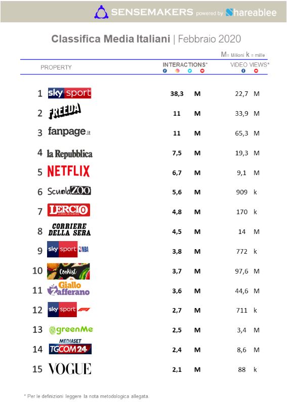 classifica top media italiani