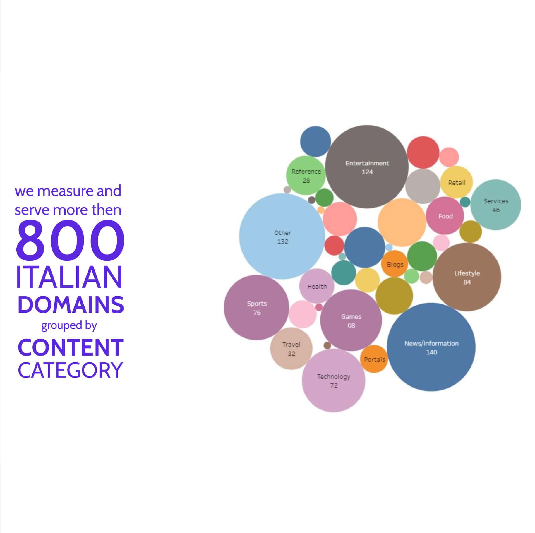 800 domains