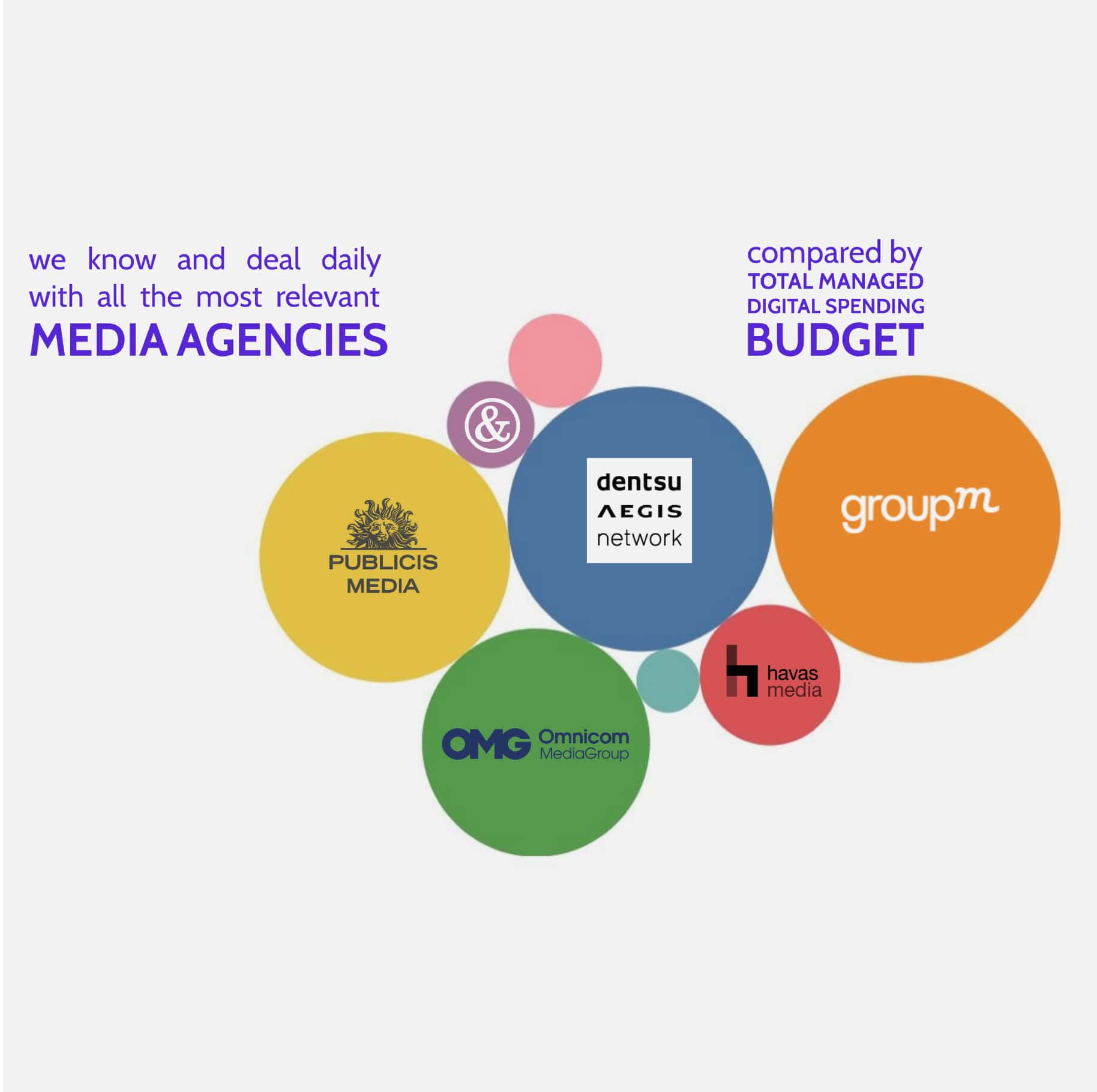 digital agencies