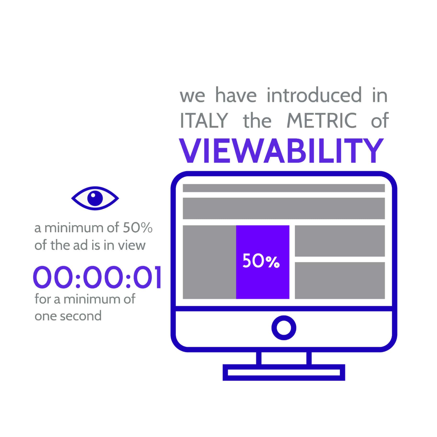 viewability