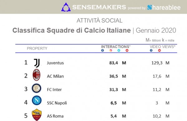 classifica calcio