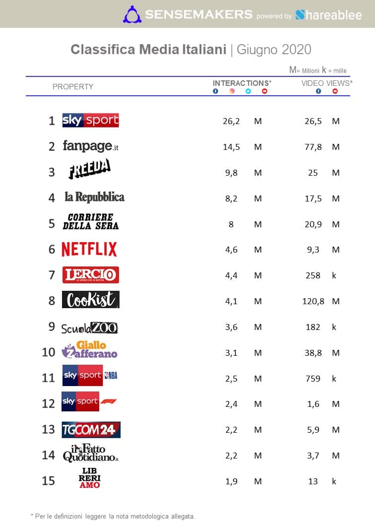 classifica media italiani
