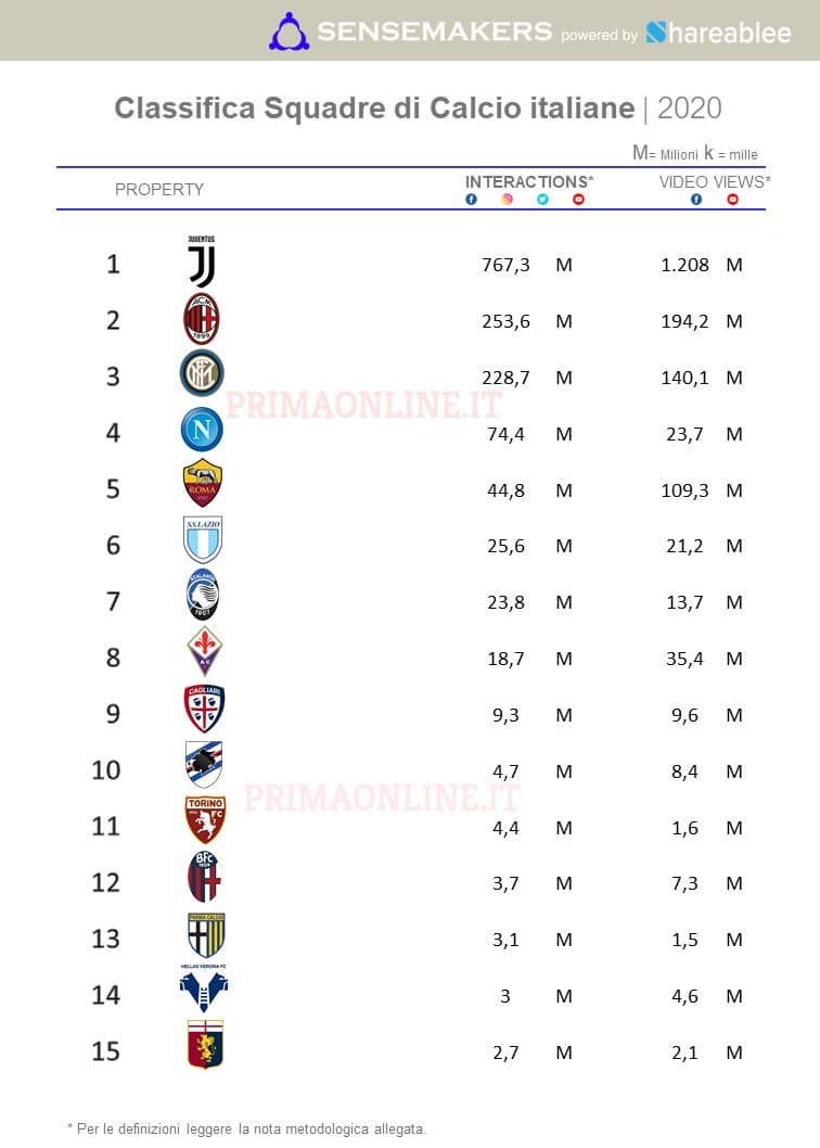 squadre di calcio 2020
