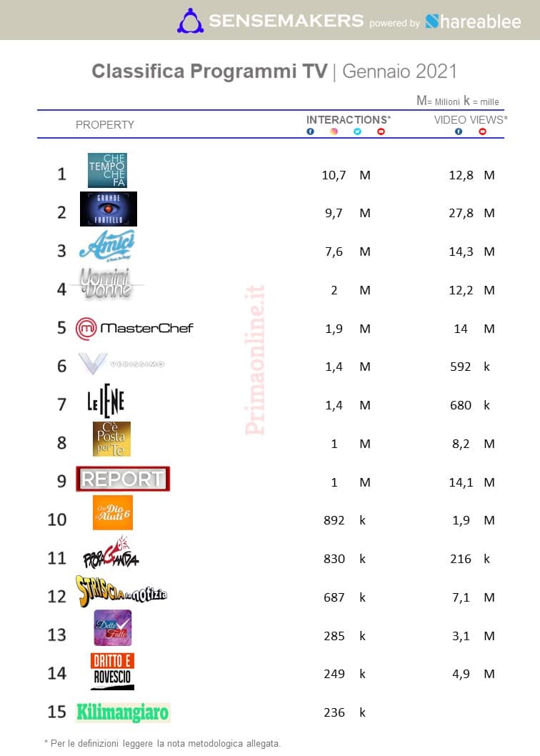 programmi tv italiani
