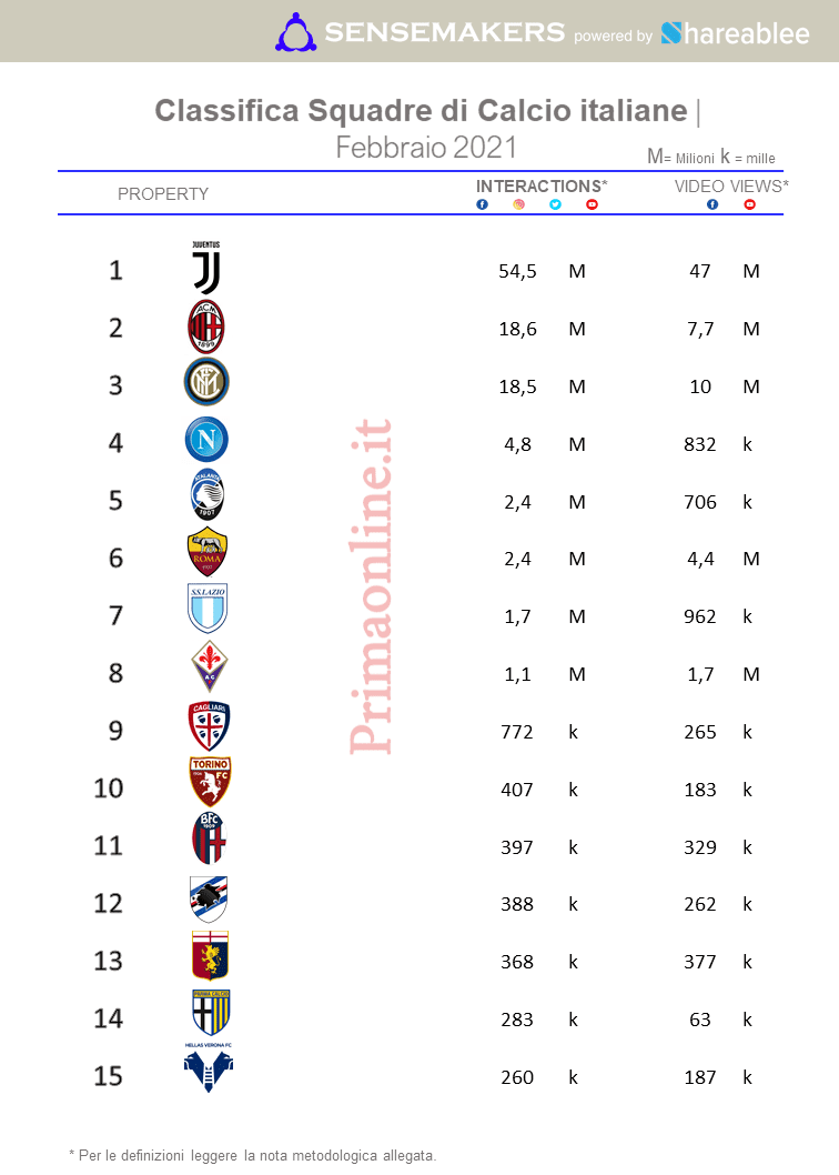 classifica squadre di calcio italiane