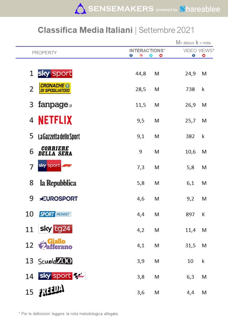 classifica media italiani
