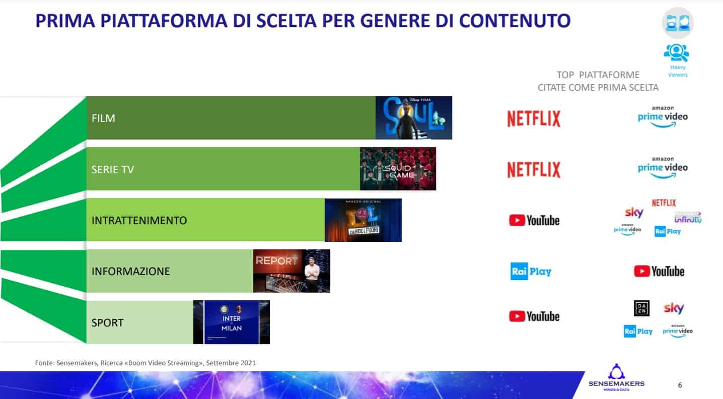 piattaforma di scelta per genere di contenuto