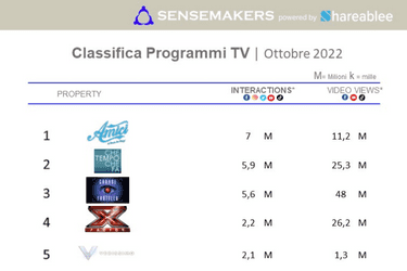 top programmi tv italiani