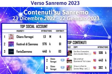 Chiara Ferragni già regina social del Festival: + 62% di interazioni rispetto al 2022