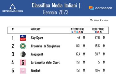 classifica media italiani