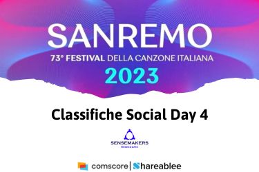 Sanremo 2023: classifiche social Day 4