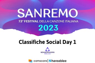 sanremo 2023