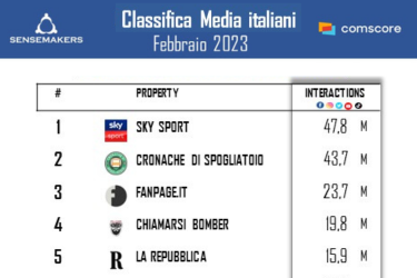 classifica media italiani