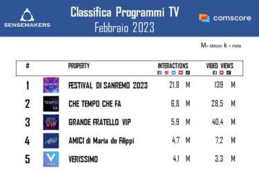 top programmi tv marzo 2023