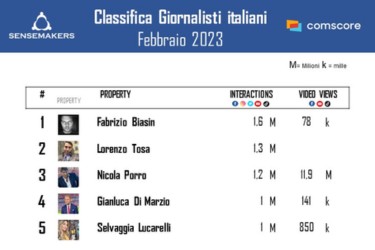 classifica giornalisti italiani