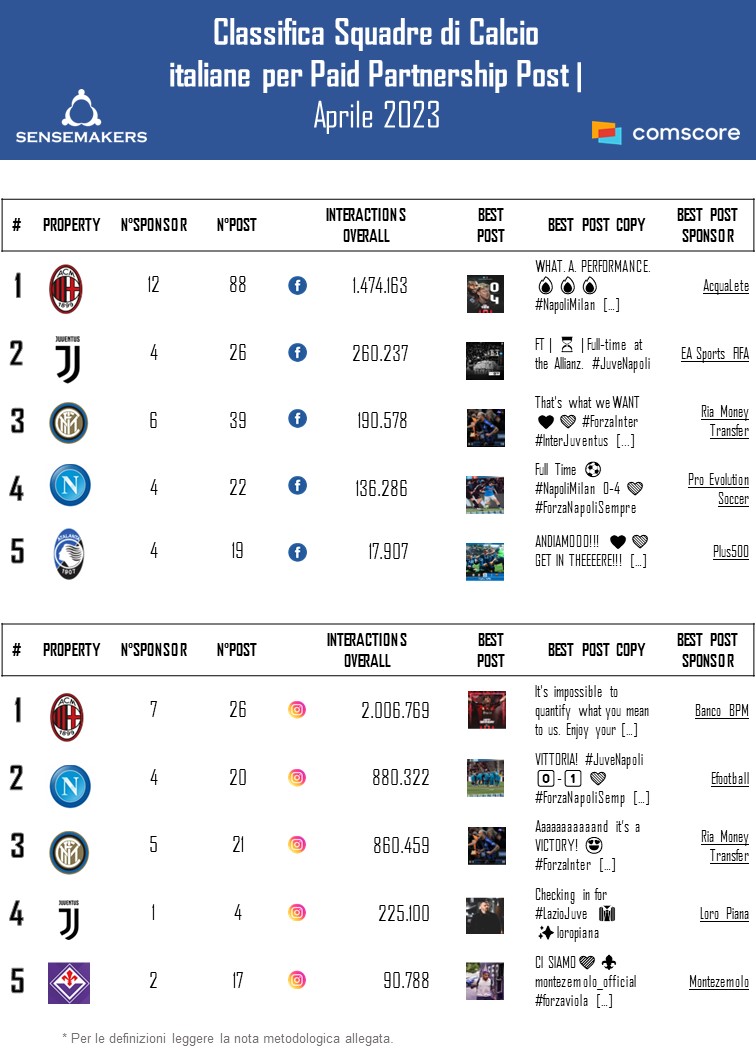 Classifica Squadre di Calcio_bestpaidpartnership_APR2023