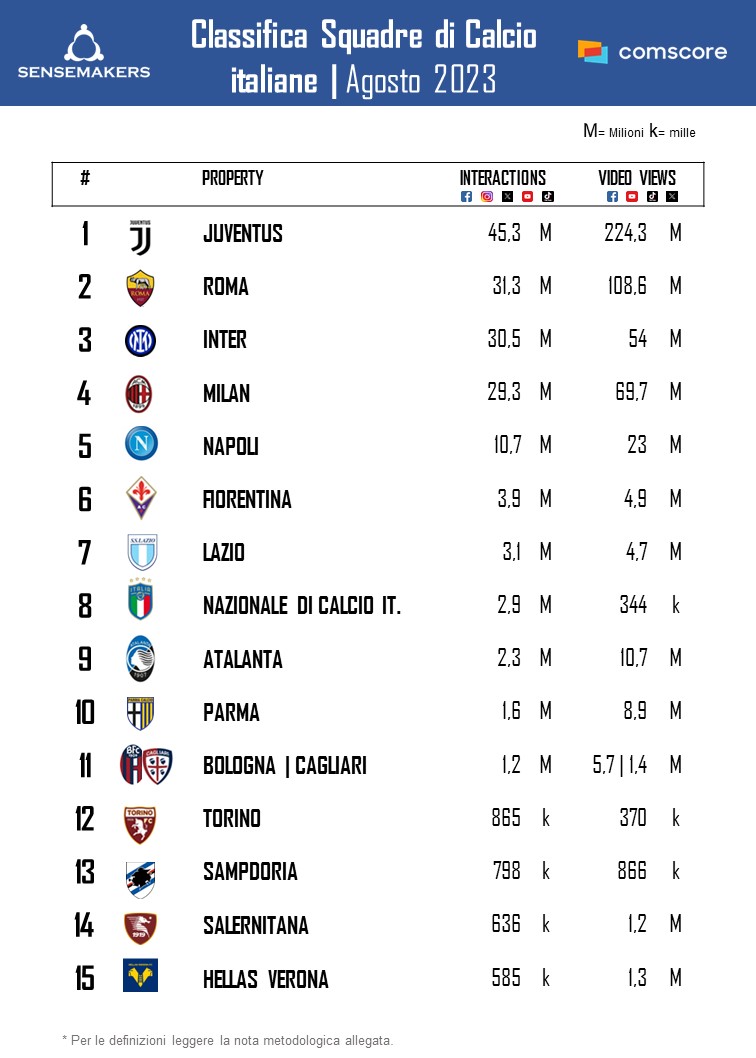 Classifica Squadre di Calcio_AGO2023 (V2)