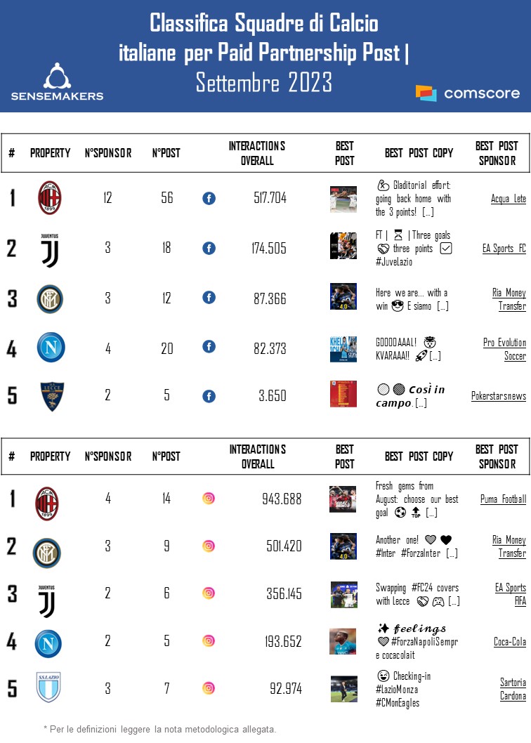 Classifica Calcio_bestpaidpartnership_SETT2023