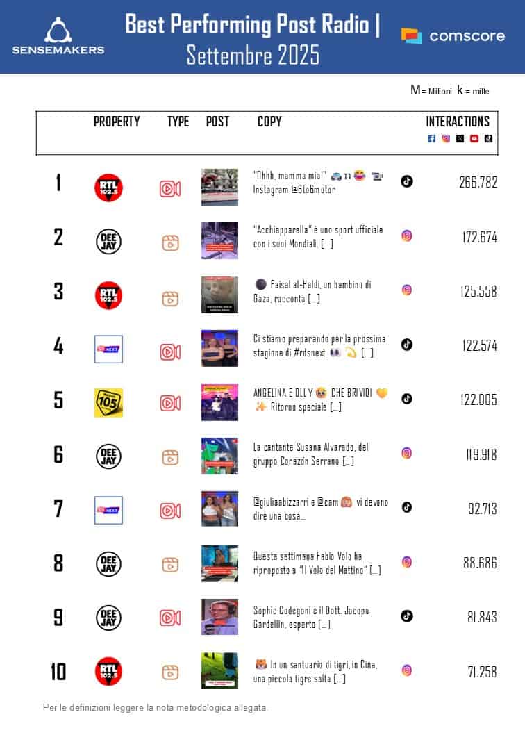 Classifica_Radio_best performing_SET2025