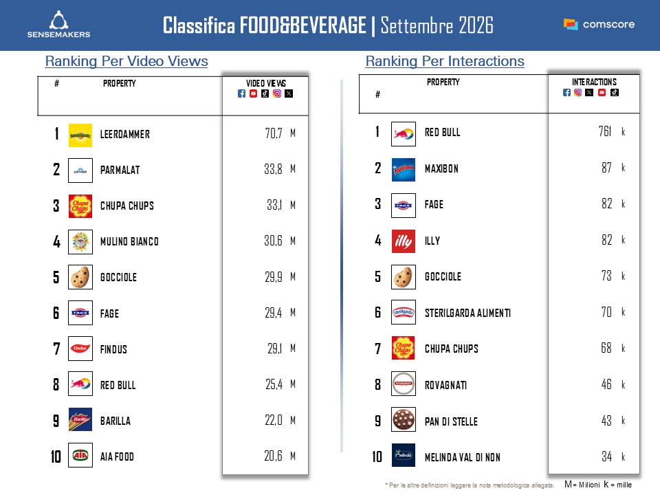 top programmi tv marzo 2023
