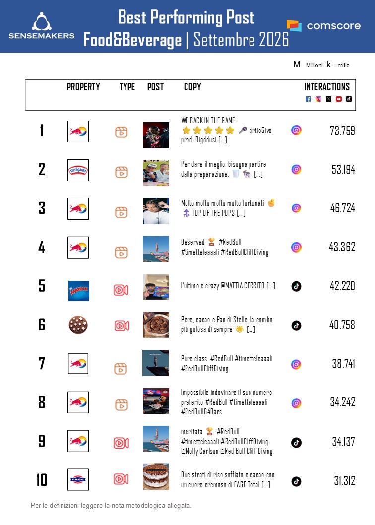 best performing post programmi tv marzo 2023