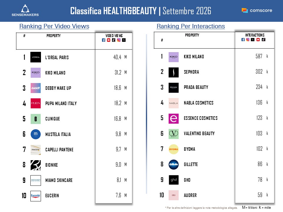 top programmi tv marzo 2023