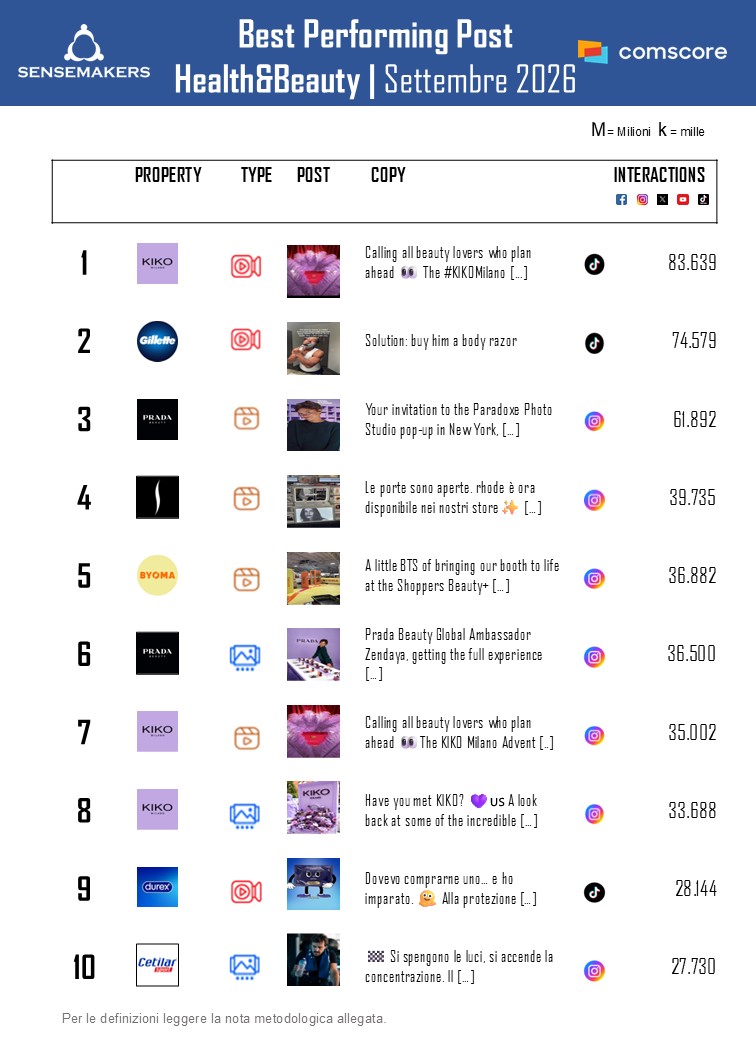 best performing post programmi tv marzo 2023