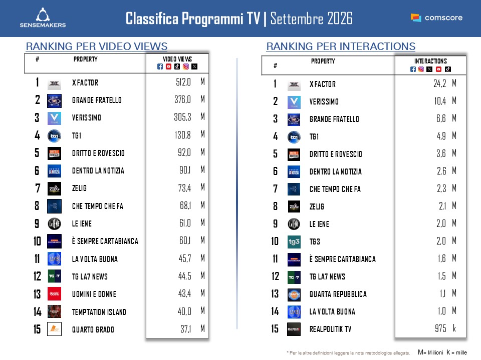 top programmi tv marzo 2023